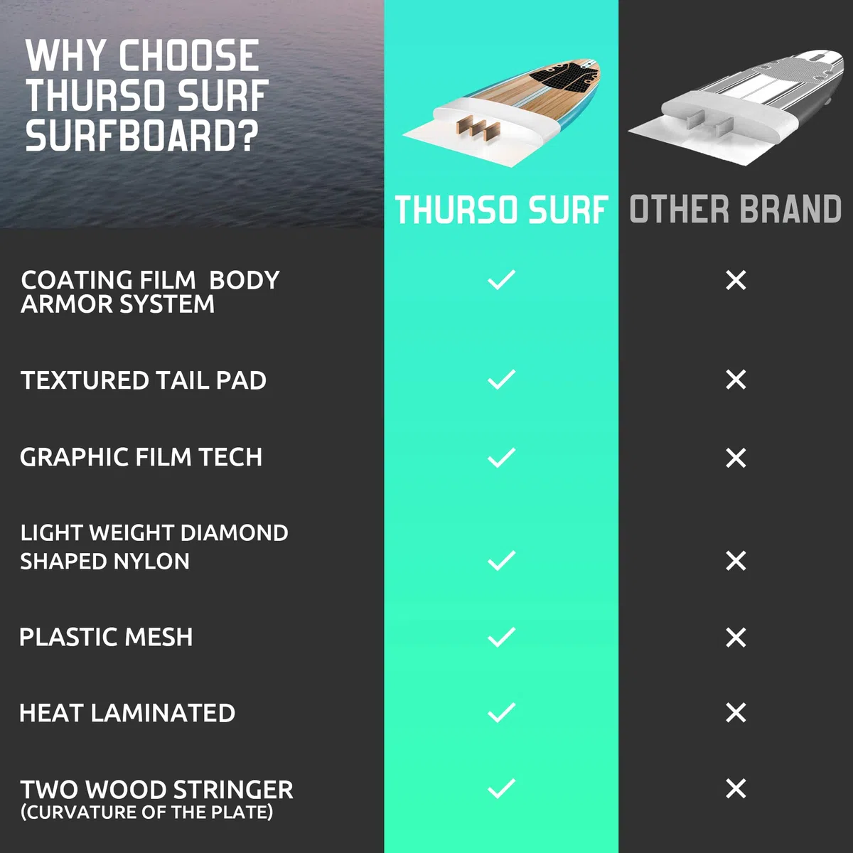 Thurso SURF Aero Softtop-Surfbrett, 214 x 57 x 7 cm, EPS-Kern, 3 Finnen & Leash, für Anfänger, Kinder und Erwachsene