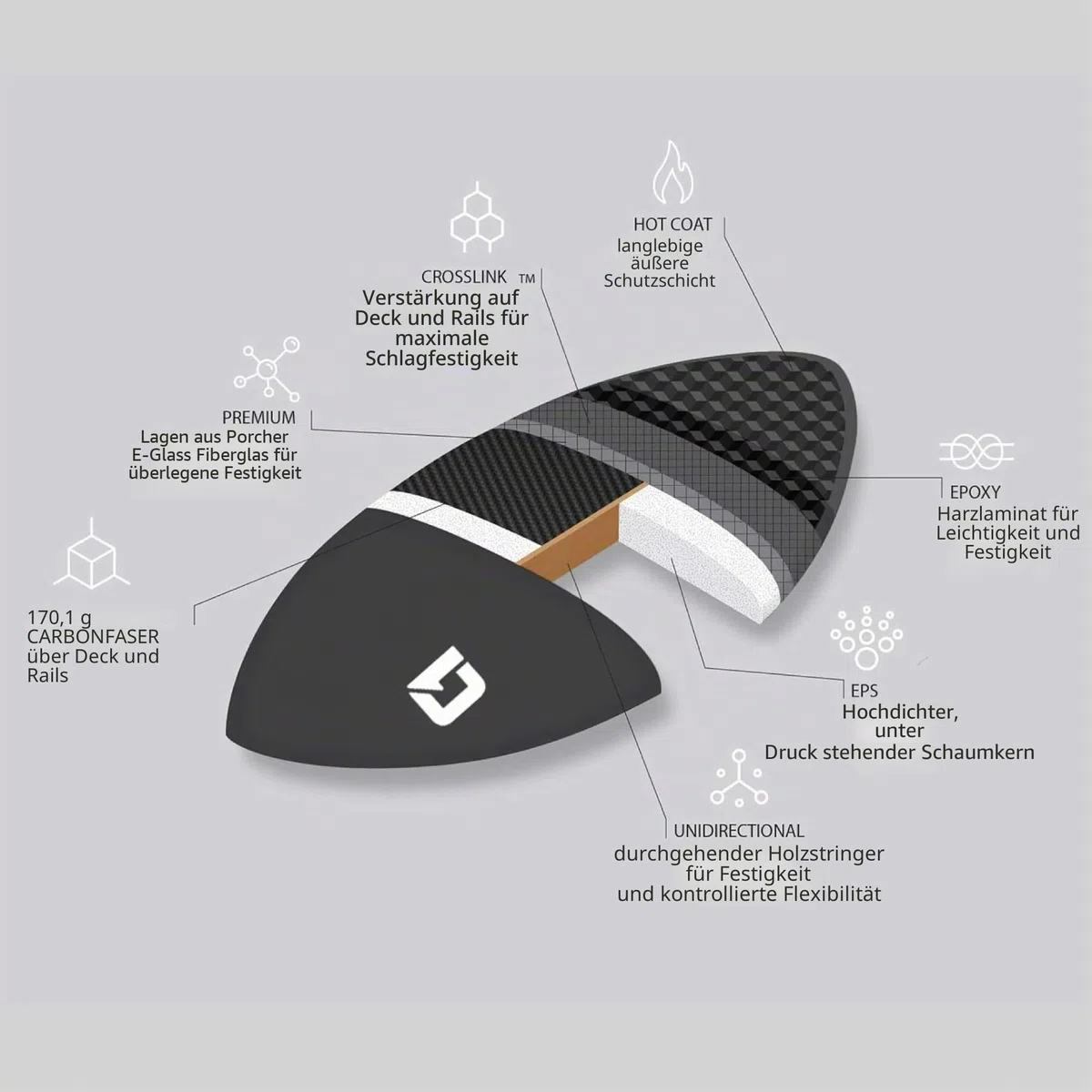 Skimboard – Kohlefaser-Epoxid-Skimboard 127 cm - 142,2 cm, Kobaltgrau