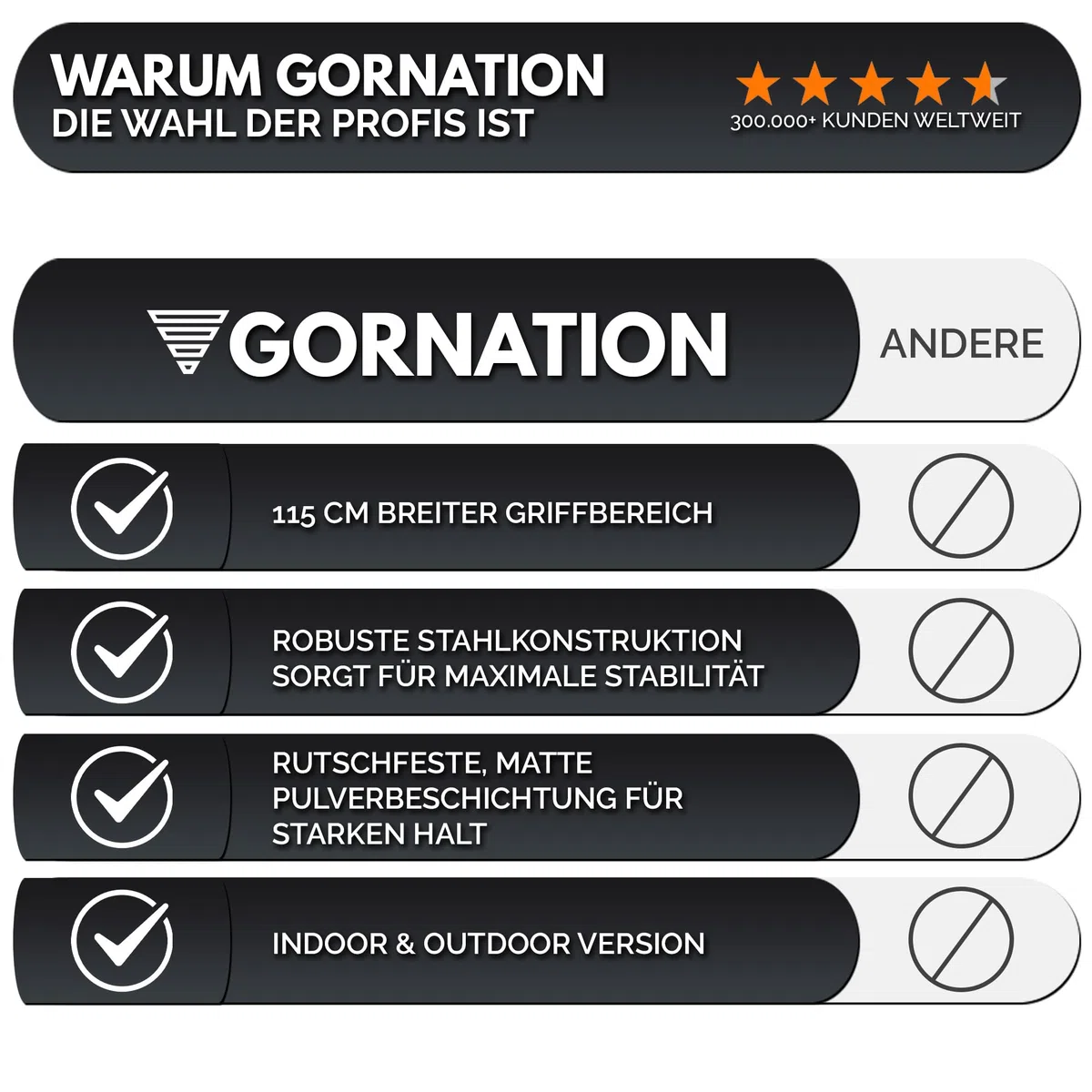GORNATION Klimmzugstange für Wand, Ganzkörpertraining Reckstange, Pull Up Bar, Klimmzug Wand, Multifunktionale Pull Up Bar, Perfekt für Calisthenics, Klimmzüge, Muscle Ups & Mehr, Ideal für Home Gym