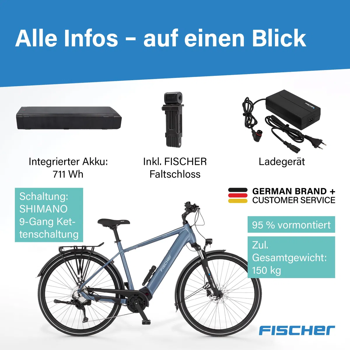 Fischer E-Bike Trekking VIATOR 6.8i Ultimate Elektrofahrrad für Damen und Herren, RH 55, Mittelmotor 90 Nm, 36 V Akku