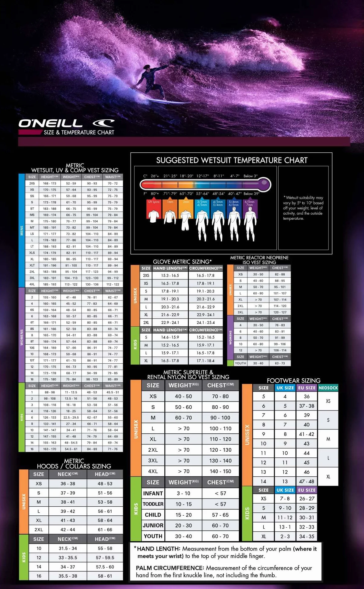 O'Neill Wetsuits Mädchen Reacto
