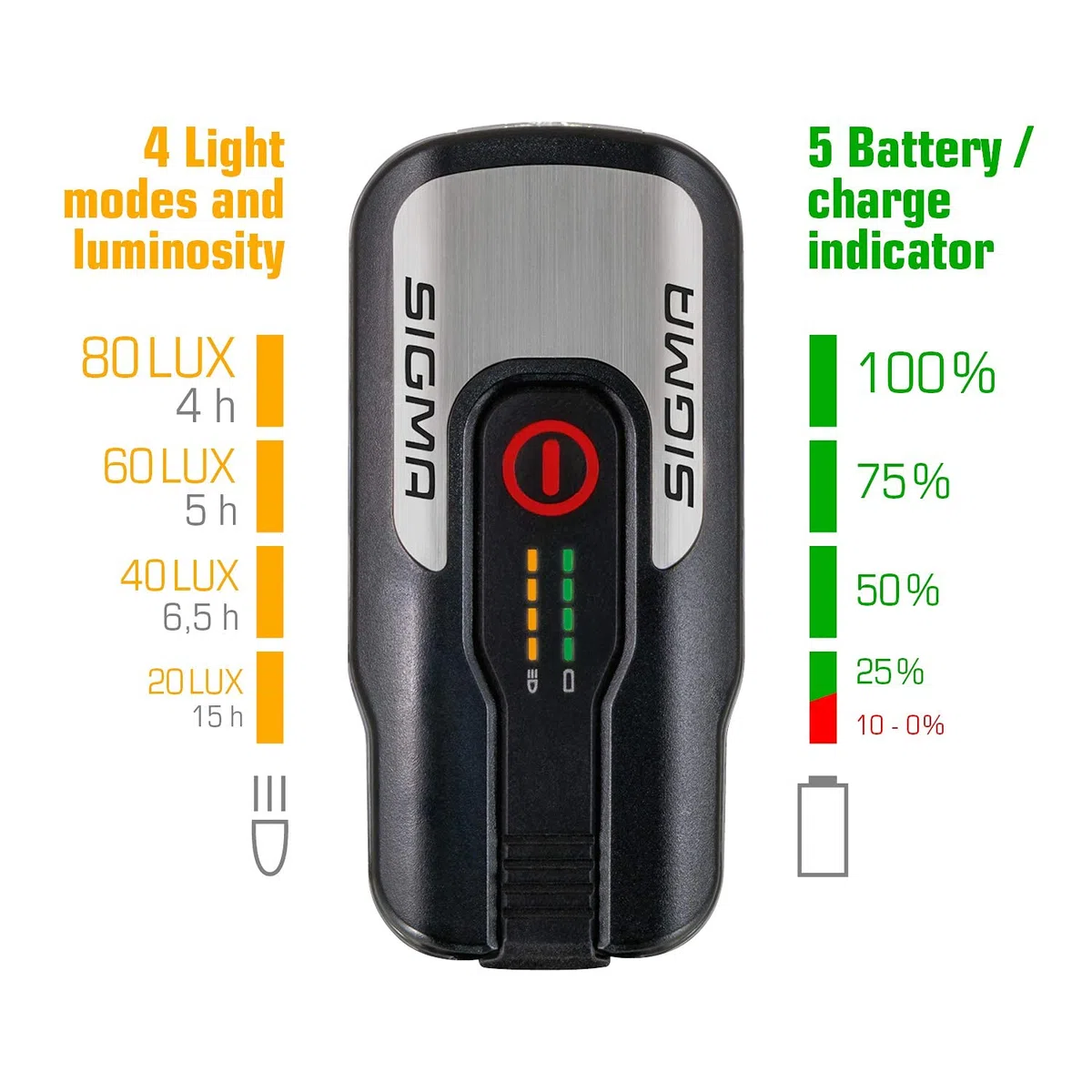 Sigma Aura 80 | LED Fahrradlicht 80 Lux | StVZO zugelassenes, akkubetriebenes Vorderlicht mit 4 Leuchtmodi | 90 m Leuchtweite