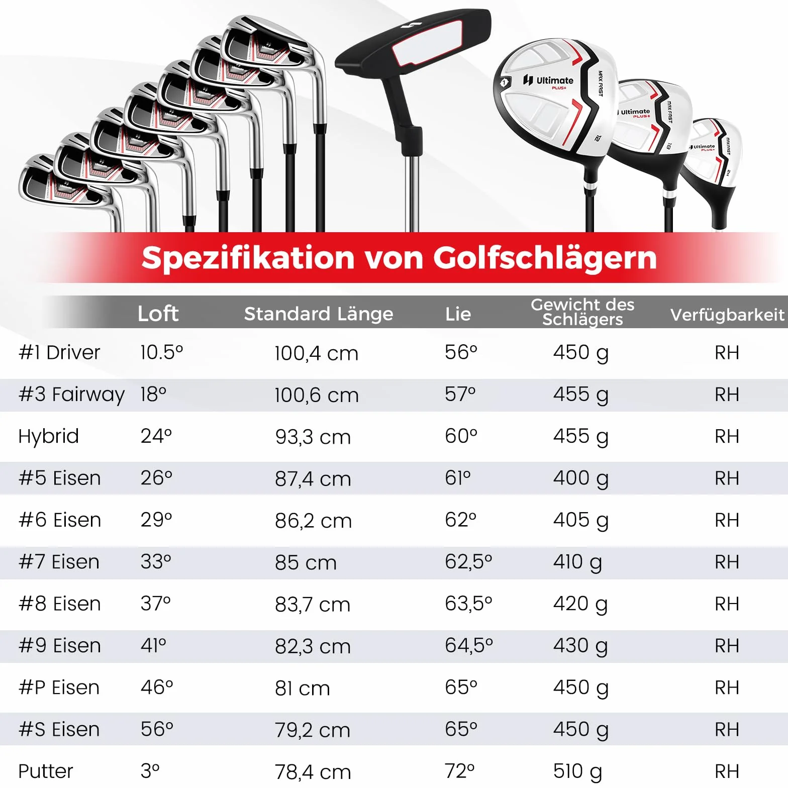 GYMAX komplettes Golfschläger Set für Damen, 13-teiliges Golf Set mit Standtasche & Regenschutz, Golfset mit 460CC & 1 Driver & 3 Fairway & Hybrid & 5/6/7/8/9/P/S Eisen