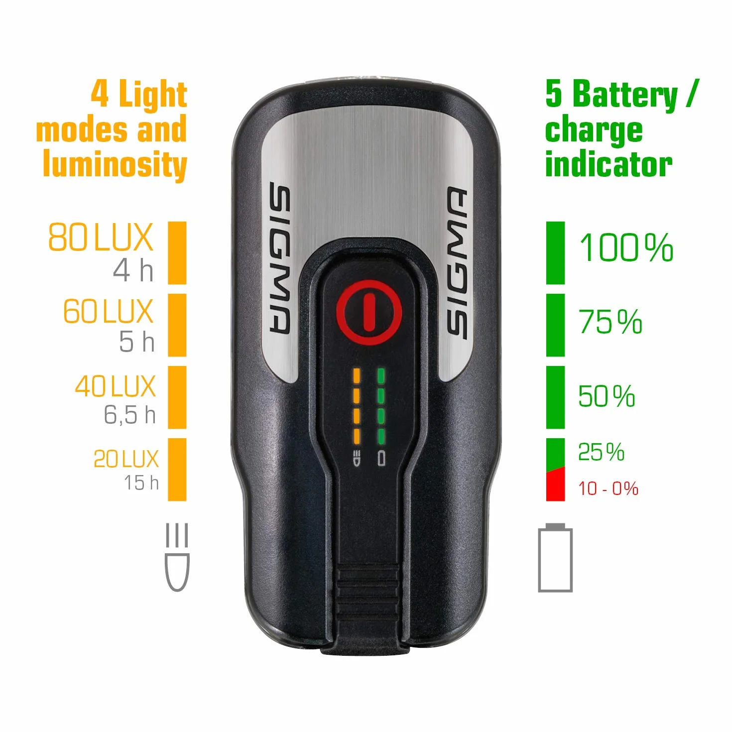 SIGMA LED Fahrradlicht Set Aura 80 und BLAZE | StVZO zugelassenes, akkubetriebenes Vorderlicht und Rücklicht mit Bremsfunktion | wetterfestes, wiederaufladbares Beleuchtungsset