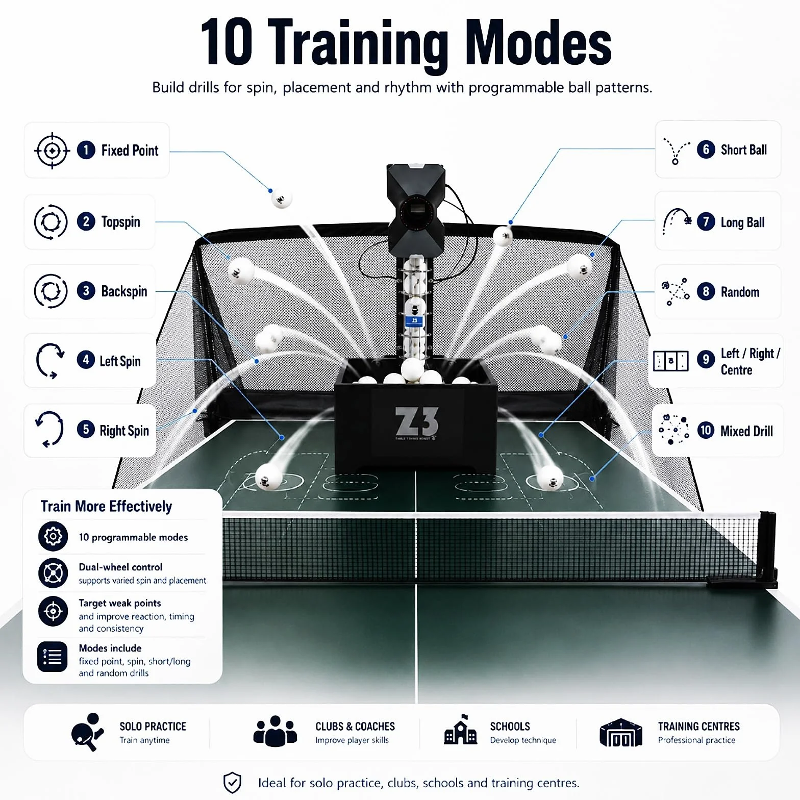 Tischtennis Roboter mit Netz Automatische Tischtennis Ballmaschine Von 100 Bällen Professionell Tischtennisroboter mit 10 Modi, Fernbedienung 4-40m/s Ping Pong Roboter für Training, Übung