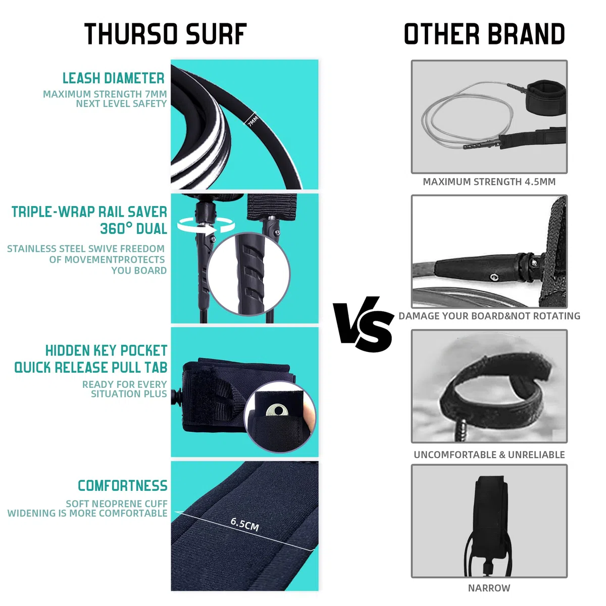 Thurso SURF Aero Softtop-Surfbrett, 214 x 57 x 7 cm, EPS-Kern, 3 Finnen & Leash, für Anfänger, Kinder und Erwachsene