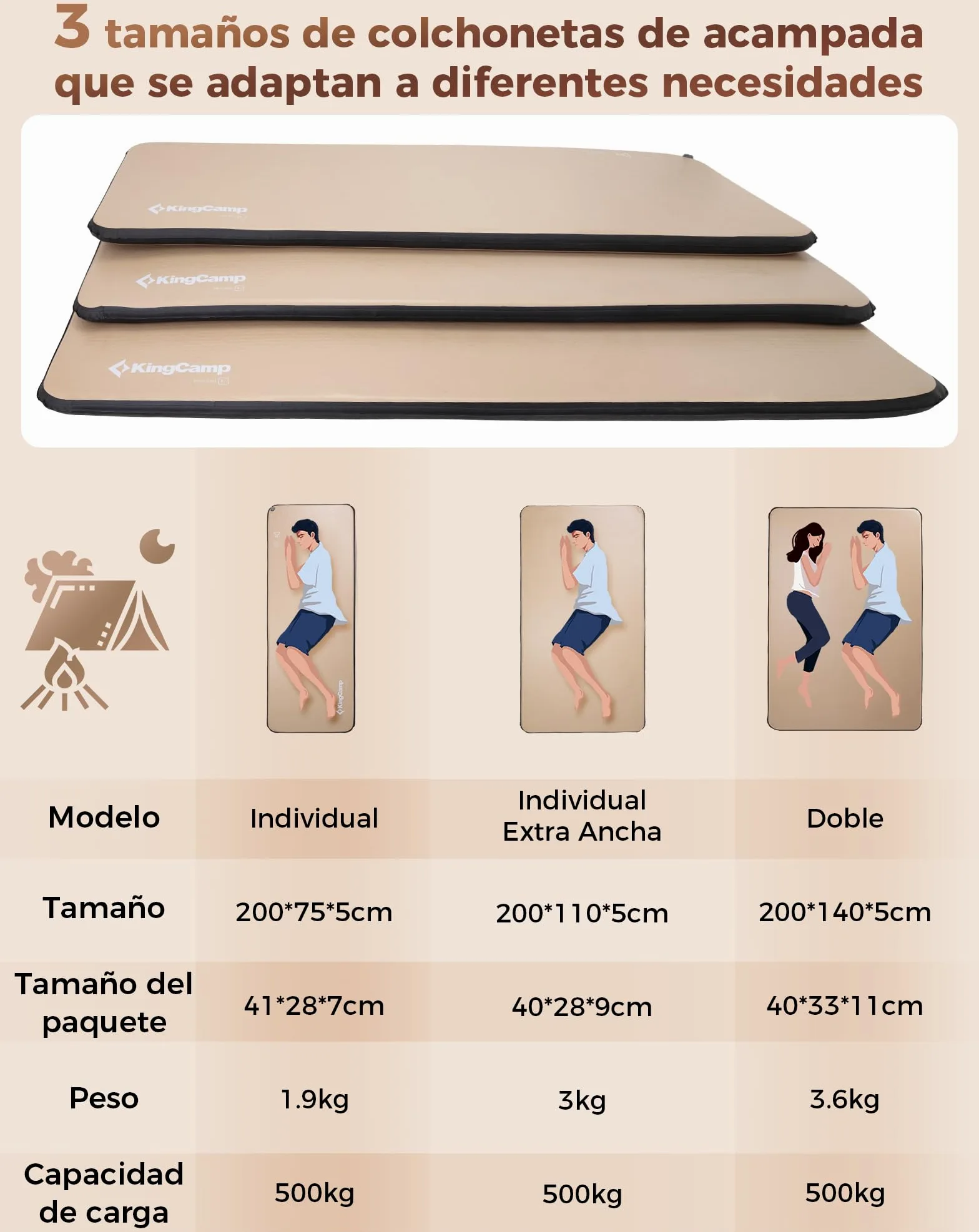 KingCamp Isomatte Camping 500KG Belastbar Aufblasbare Matratze 5cm Dicke Hohe Elastizität Stummschalten Bequem Luftmatratze 1 Person für Outdoor Camping/Tumbling/Yoga/Fitness 200x75x5cm