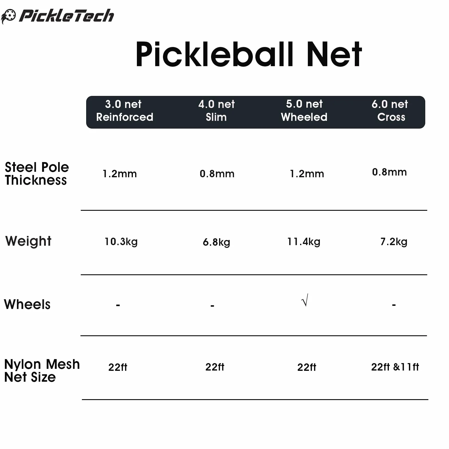 PICKLETECH - Tragbares Pickleball-Netz mit Rollen - 6,7 m - USAPA-Standards - Indoor & Outdoor - Mit Transporttasche - Pickleball-Ausrüstung