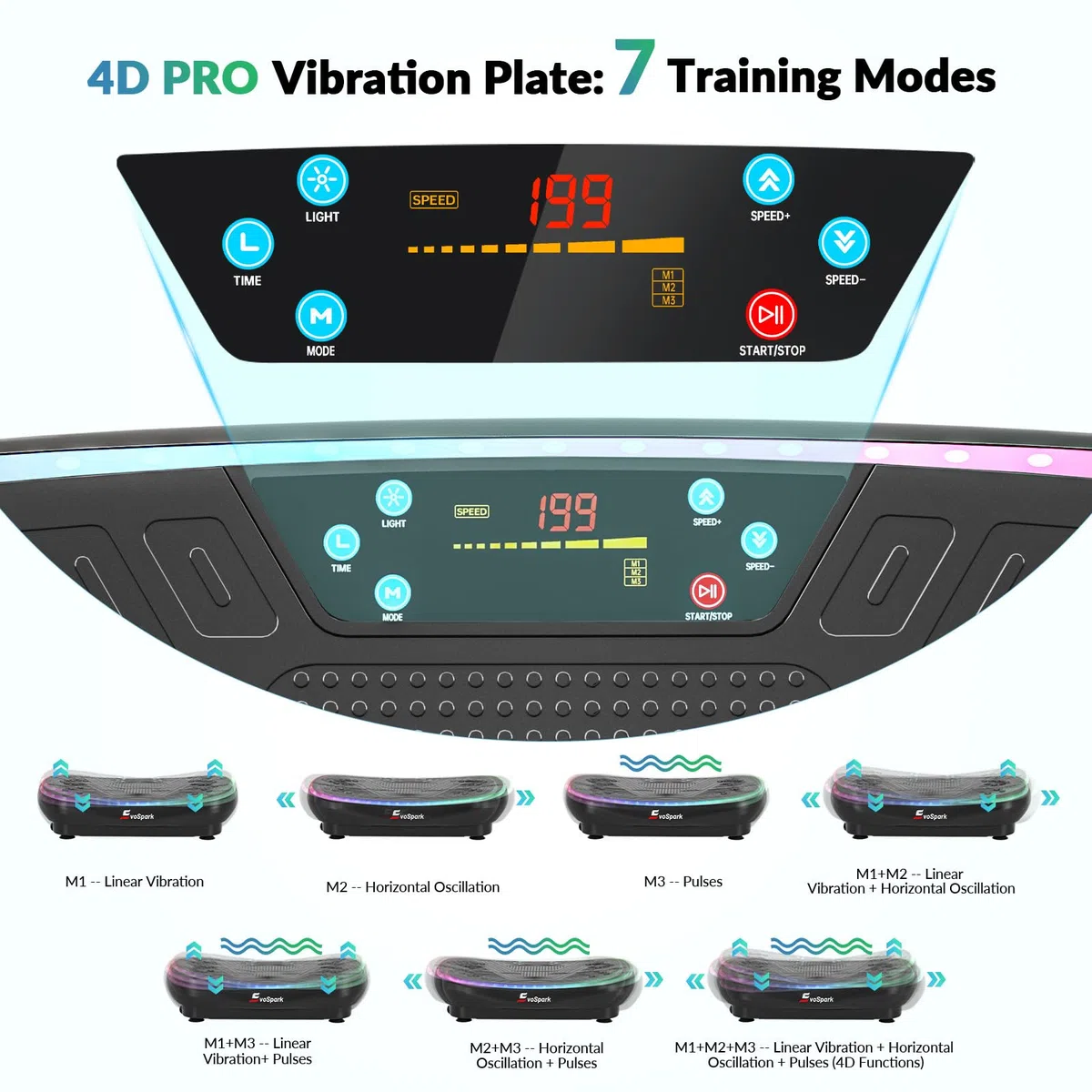 Vibrationsplatte 4D PRO 7-in-1 Vibrationsplatte Testsieger 2025 mit 900W Dreifachmotorsystem, Ganzkörper-Vibrationsplatte mit 9 coolen LED-Lichtern,550 LBS Kapazität für Home Workout